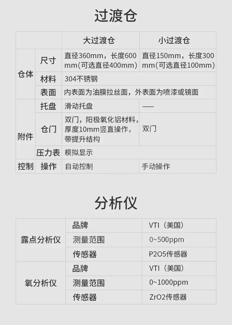 手套箱的组成